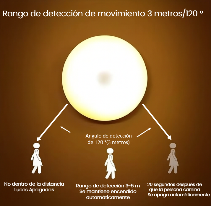 LumiTrio™ PACK POR 3  LUZ LED SENSOR DE MOVIMIENTO